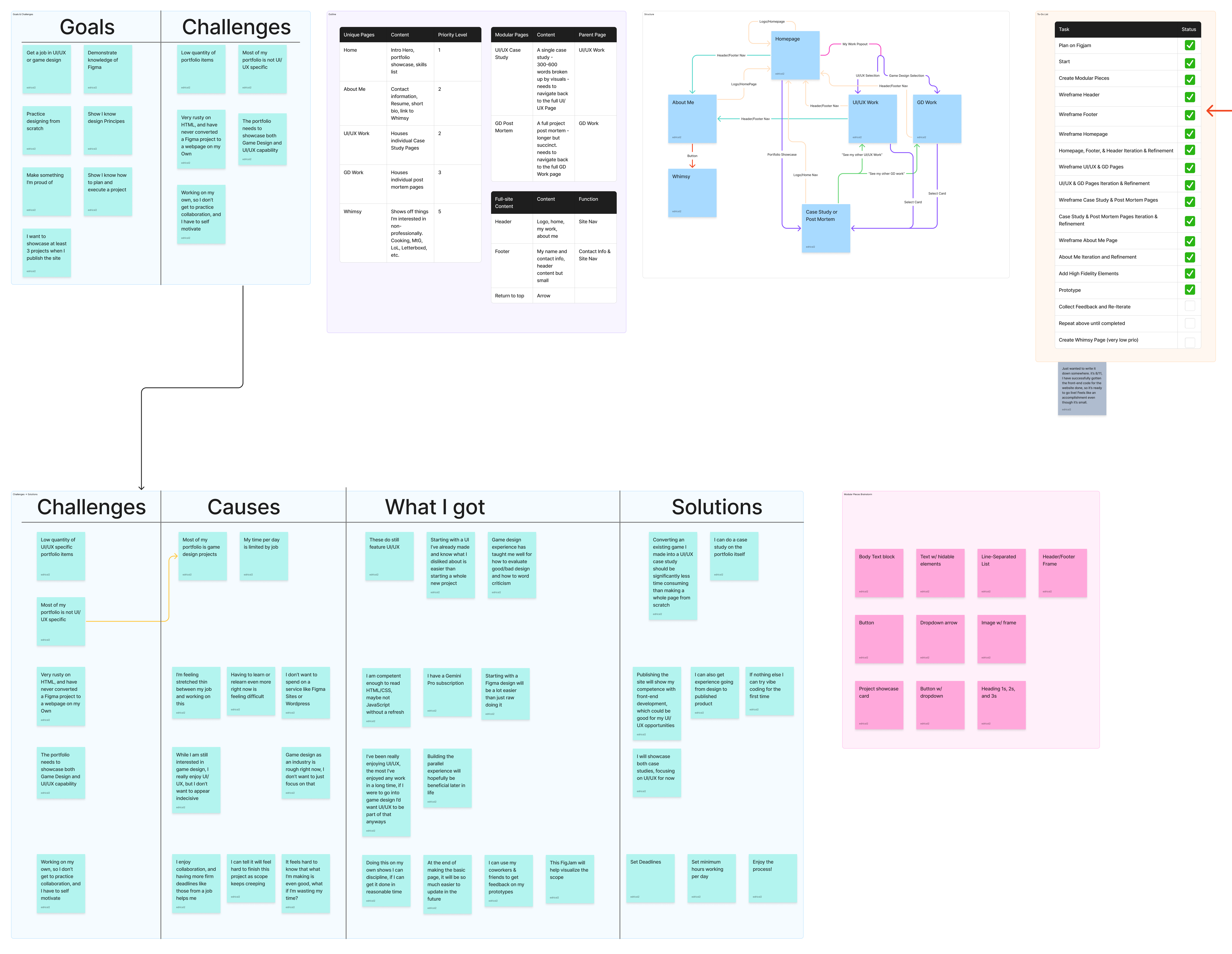 picture of preproduction whiteboard
